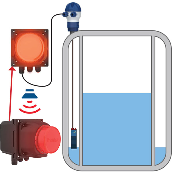 Peabody Engineering ProAlert 2 visual and audible sentry alarm