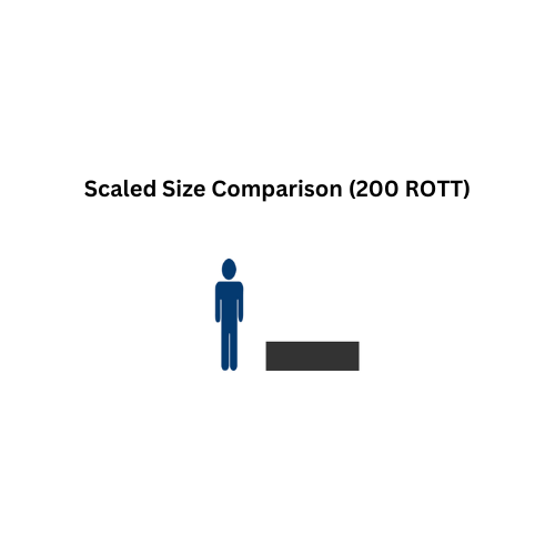 200 Gallon Custom Roto-Mold Plastic Rectangular Open Top Tank (MPN 200 ROTT)