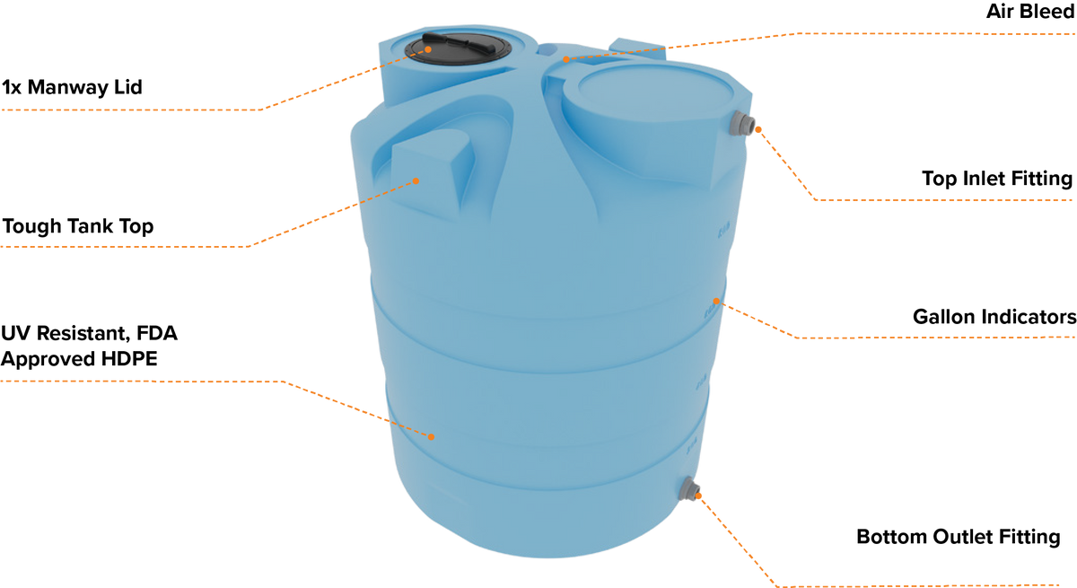 Elkhart Plastics 2500 Gallon Vertical Chemical Storage Tank 1.9 SG (307067A01) - feature callouts - Elkhart Plastics product line photo