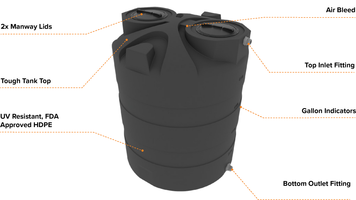 Elkhart Plastics 1000 Gallon Vertical Water Storage Tank 1.0 SG (307065A00) - feature callouts: air bleed, 2x manway lids, top inlet, gallon indicators, bottom outlet - Elkhart Plastics product line photo