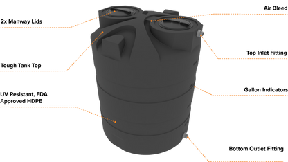 Elkhart Plastics 1000 Gallon Vertical Water Storage Tank 1.0 SG (307065A00) - feature callouts: air bleed, 2x manway lids, top inlet, gallon indicators, bottom outlet - Elkhart Plastics product line photo