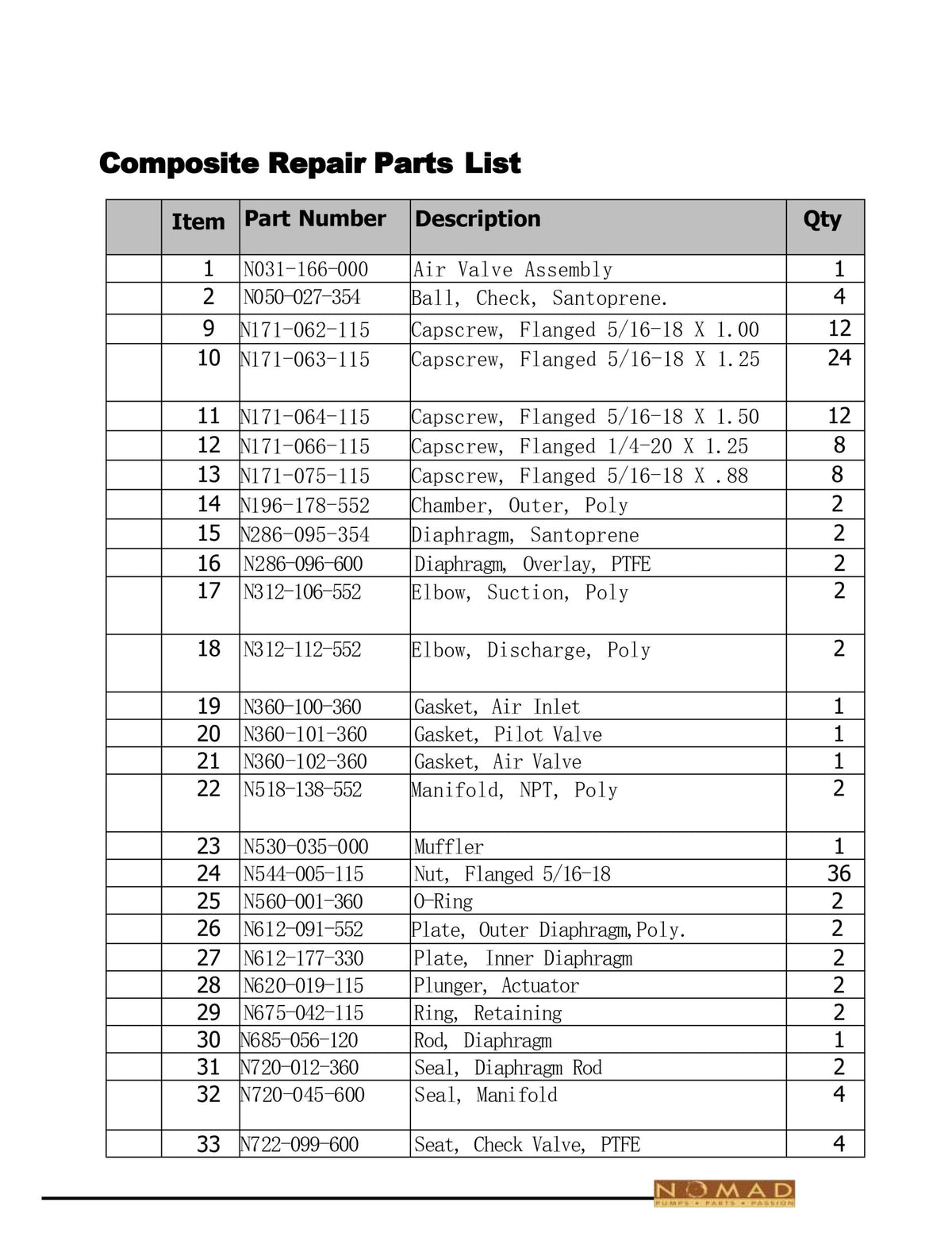 JDA Global NOMAD Quali-Flo N05 1/2" Non-Metallic PTFE-Fitted Air-Operated Double Diaphragm Pump - manufacturer spare parts drawing 2