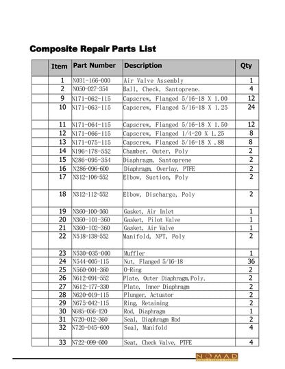 JDA Global NOMAD Quali-Flo N05 1/2" Non-Metallic PTFE-Fitted Air-Operated Double Diaphragm Pump - manufacturer spare parts drawing 2