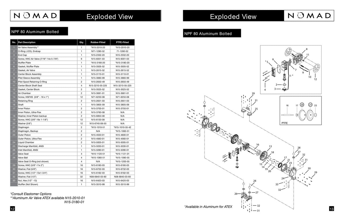 JDA Global NOMAD Pwr-Flo NPF80 3" Metallic PTFE-Fitted Air-Operated Double Diaphragm Pump, Bolted - manufacturer spare parts drawing 2