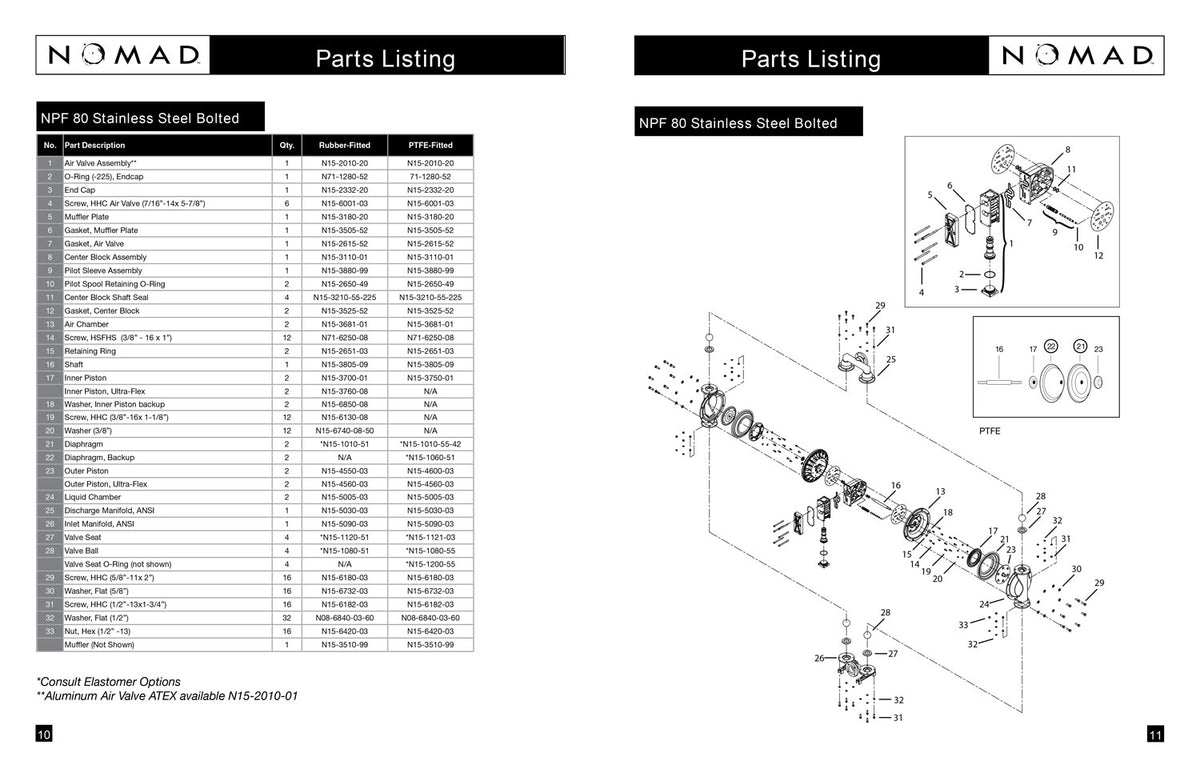 JDA Global NOMAD Pwr-Flo NPF80 3" Metallic PTFE-Fitted Air-Operated Double Diaphragm Pump, Bolted - manufacturer spare parts drawing 1