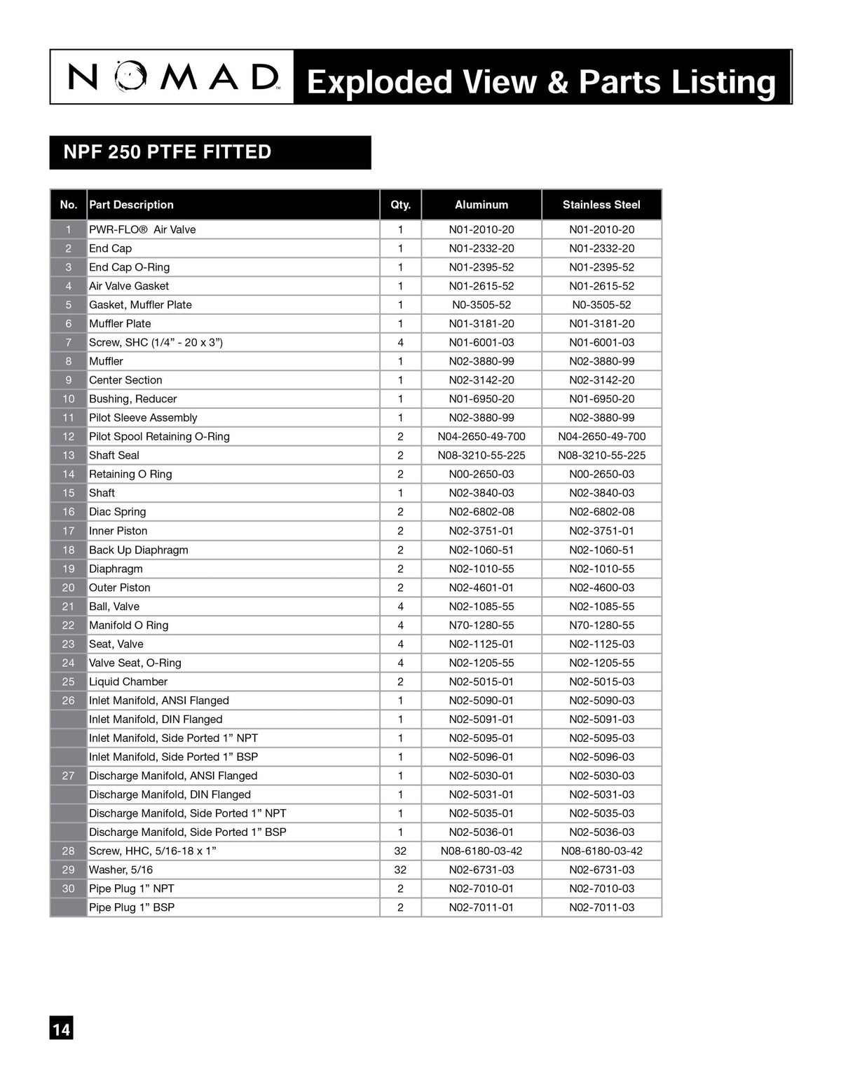 JDA Global NOMAD Pwr-Flo NPF250 1" Side-Ported Metallic PTFE-Fitted Air-Operated Double Diaphragm Pump, Bolted - manufacturer spare parts drawing 2