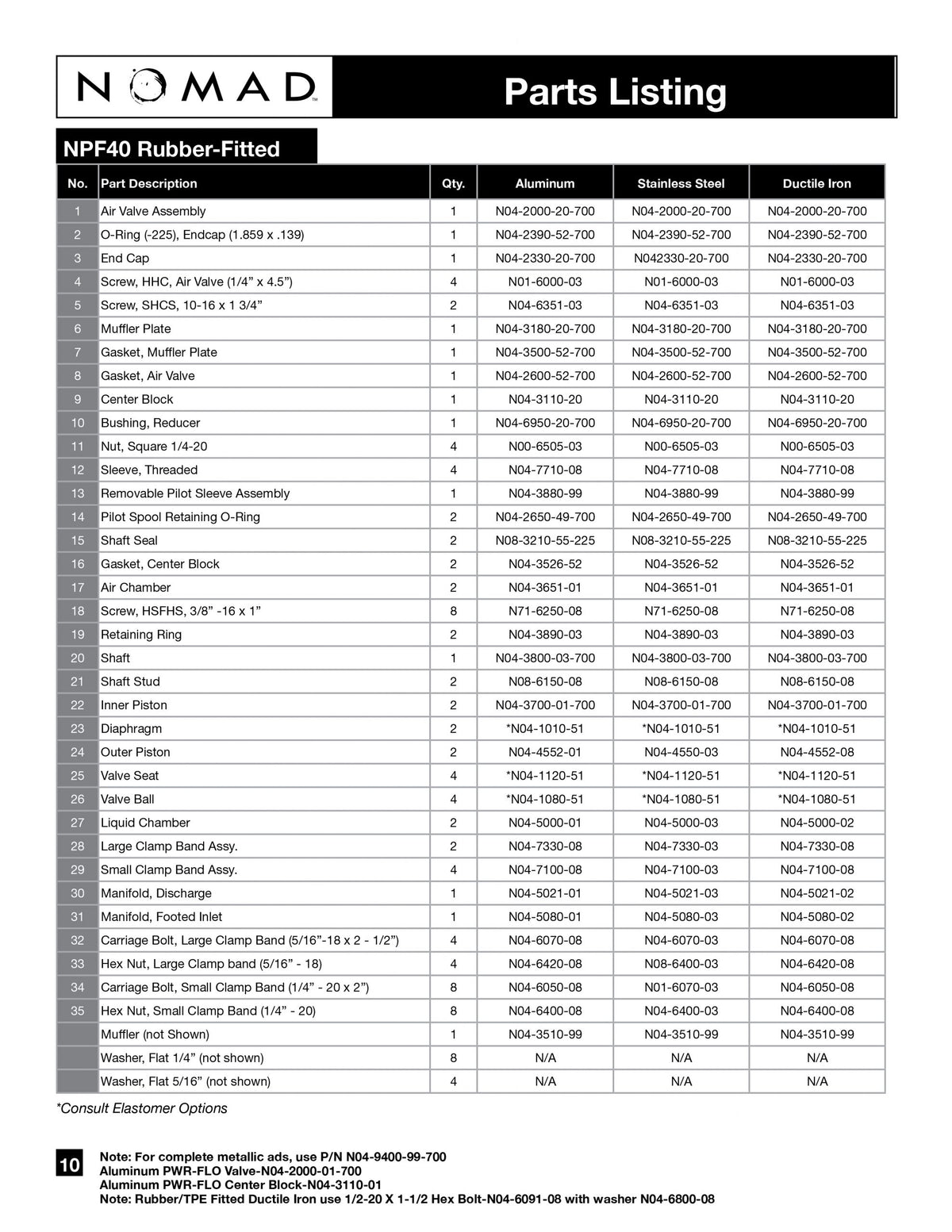 JDA Global NOMAD Pwr-Flo NPF40 1-1/2" Metallic Rubber/TPE-Fitted Air-Operated Double Diaphragm Pump, Clamped - manufacturer spare parts drawing 2