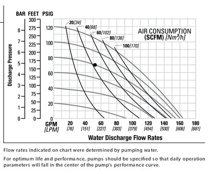 JDA Global NOMAD Pwr-Flo NPF50 2" Metallic PTFE-Fitted Air-Operated Double Diaphragm Pump, Bolted - manufacturer performance curve