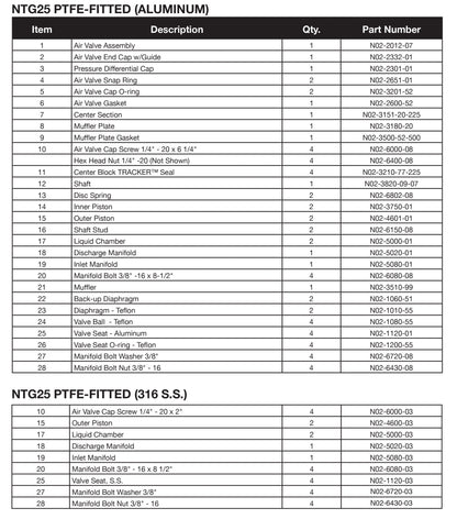 JDA Global NOMAD Trans-Flo Gold NTG25 1" Metallic PTFE-Fitted Air-Operated Double Diaphragm Pump, Bolted - manufacturer spare parts drawing 2