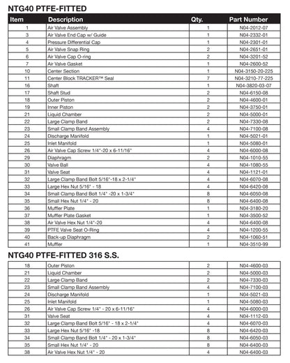 JDA Global NOMAD Trans-Flo Gold NTG40 1-1/2" Metallic PTFE-Fitted Air-Operated Double Diaphragm Pump, Clamped - manufacturer spare parts drawing 2