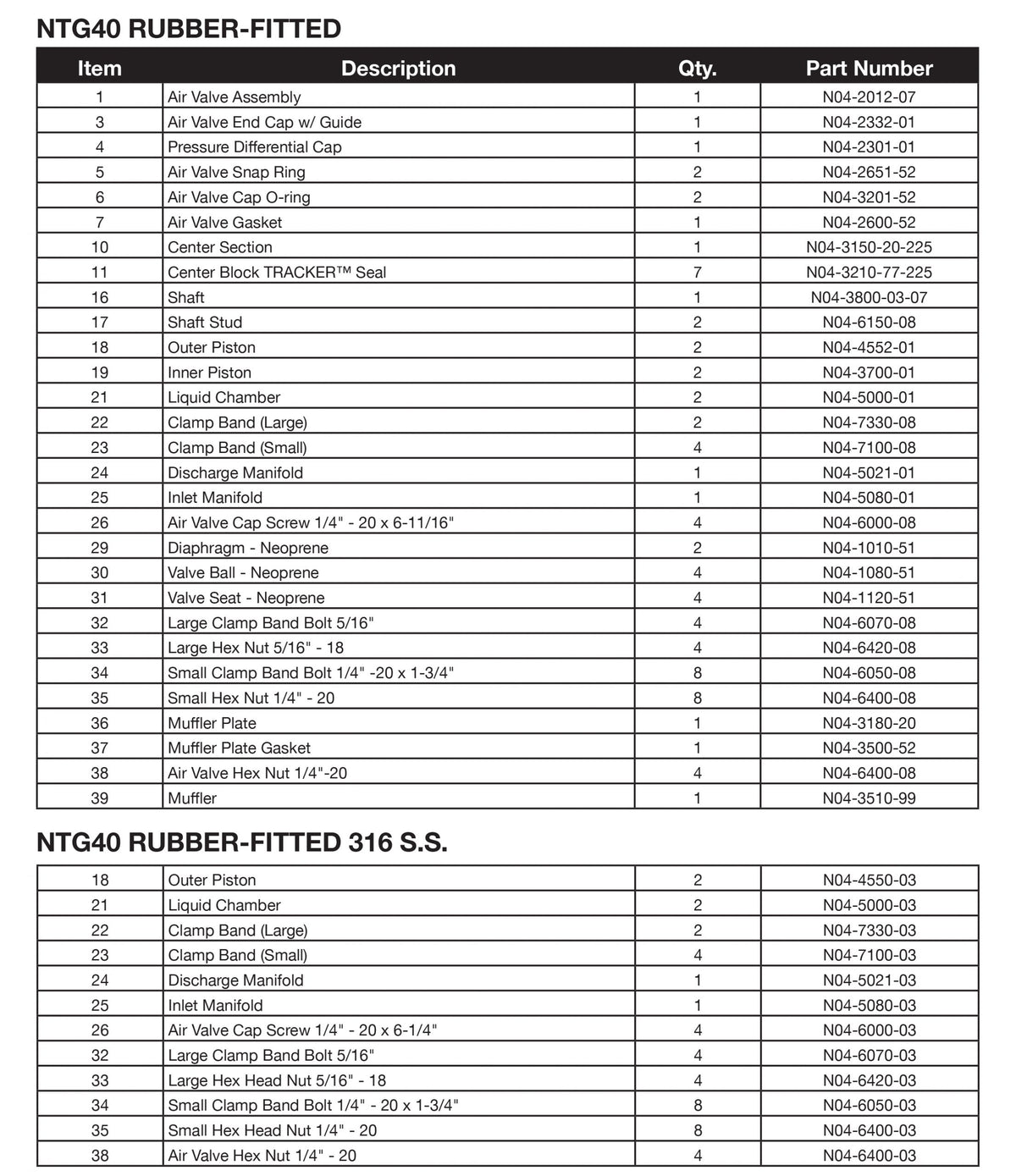 JDA Global NOMAD Trans-Flo Gold NTG40 1-1/2" Metallic Rubber/TPE-Fitted Air-Operated Double Diaphragm Pump, Clamped - manufacturer spare parts drawing 2
