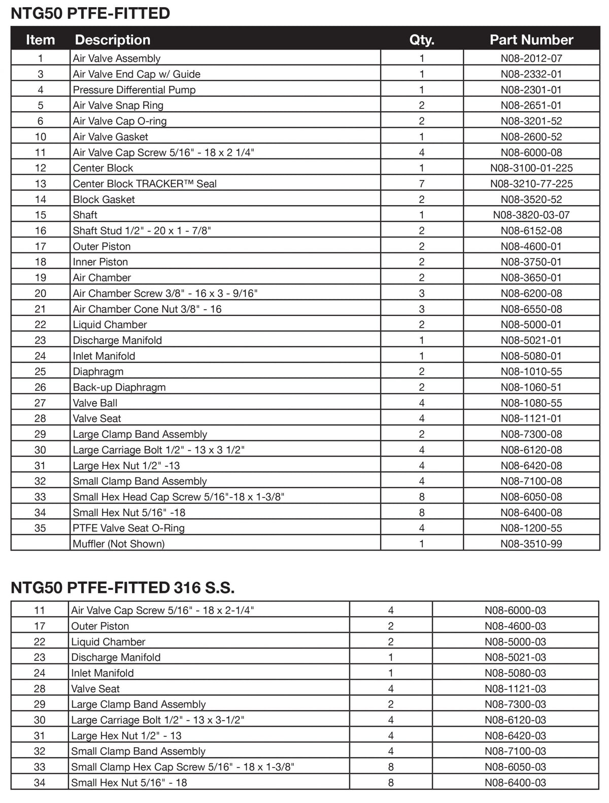 JDA Global NOMAD Trans-Flo Gold NTG50 2" Metallic PTFE-Fitted Air-Operated Double Diaphragm Pump, Clamped - manufacturer spare parts drawing 2