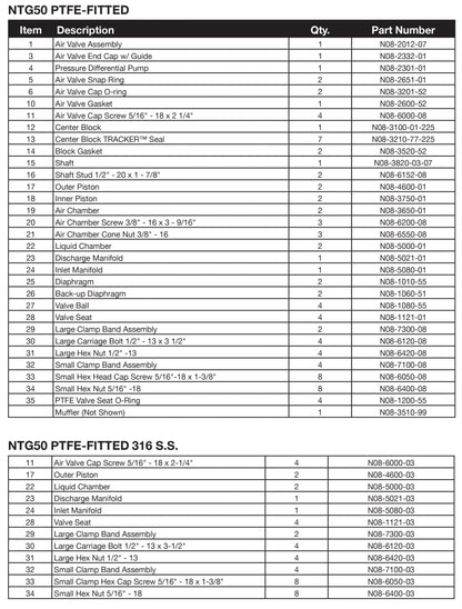 JDA Global NOMAD Trans-Flo Gold NTG50 2" Metallic PTFE-Fitted Air-Operated Double Diaphragm Pump, Clamped - manufacturer spare parts drawing 2