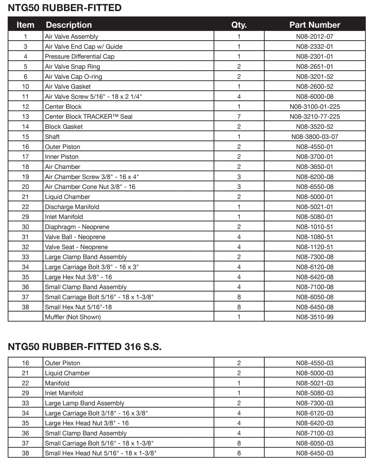 JDA Global NOMAD Trans-Flo Gold NTG50 2" Metallic Rubber/TPE-Fitted Air-Operated Double Diaphragm Pump, Clamped - manufacturer spare parts drawing 2
