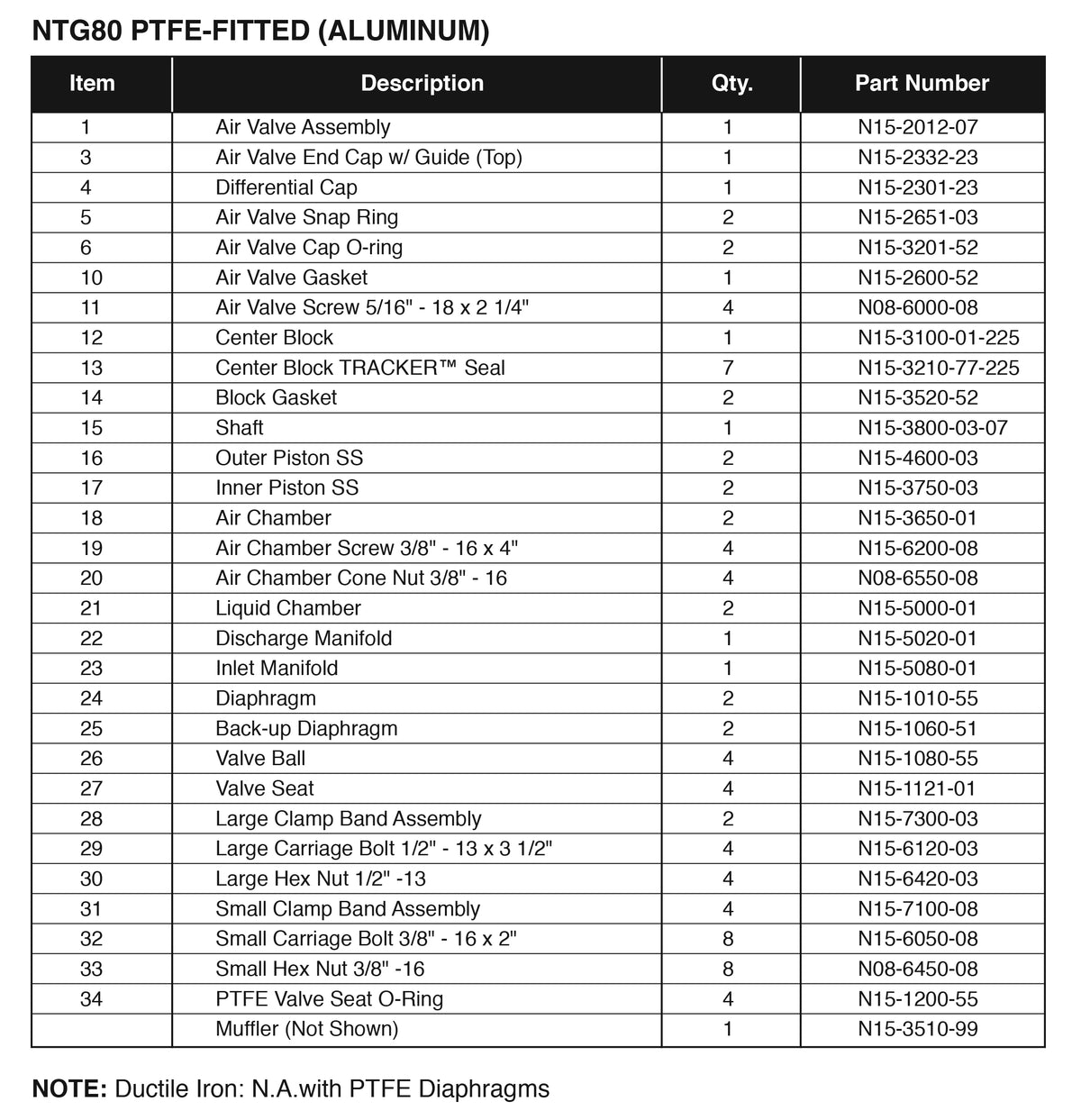 JDA Global NOMAD Trans-Flo Gold NTG80 3" Metallic PTFE-Fitted Air-Operated Double Diaphragm Pump, Clamped - manufacturer spare parts drawing 2