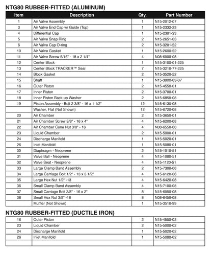 JDA Global NOMAD Trans-Flo Gold NTG80 3" Metallic Rubber/TPE-Fitted Air-Operated Double Diaphragm Pump, Clamped - manufacturer spare parts drawing 2