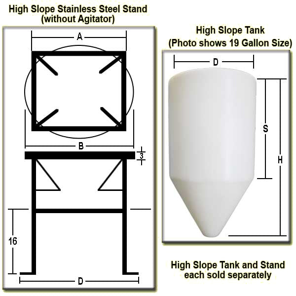 Peabody 250 Gallon Closed Top Cone Bottom Tank 1.5 SG (01-35142) - Peabody product line photo