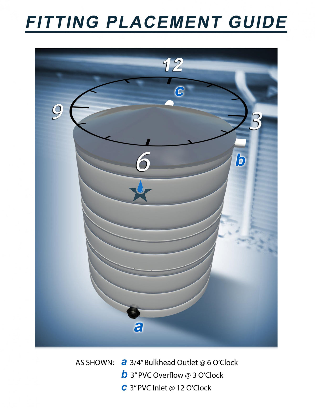 Texas Metal Tanks fitting placement guide: bulkhead outlet, 3 in PVC overflow and 3 in PVC inlet clock positions