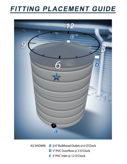 Texas Metal Tanks fitting placement guide: bulkhead outlet, 3 in PVC overflow and 3 in PVC inlet clock positions